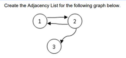 Create the Adjacency List for the following graph below. 1 3 2