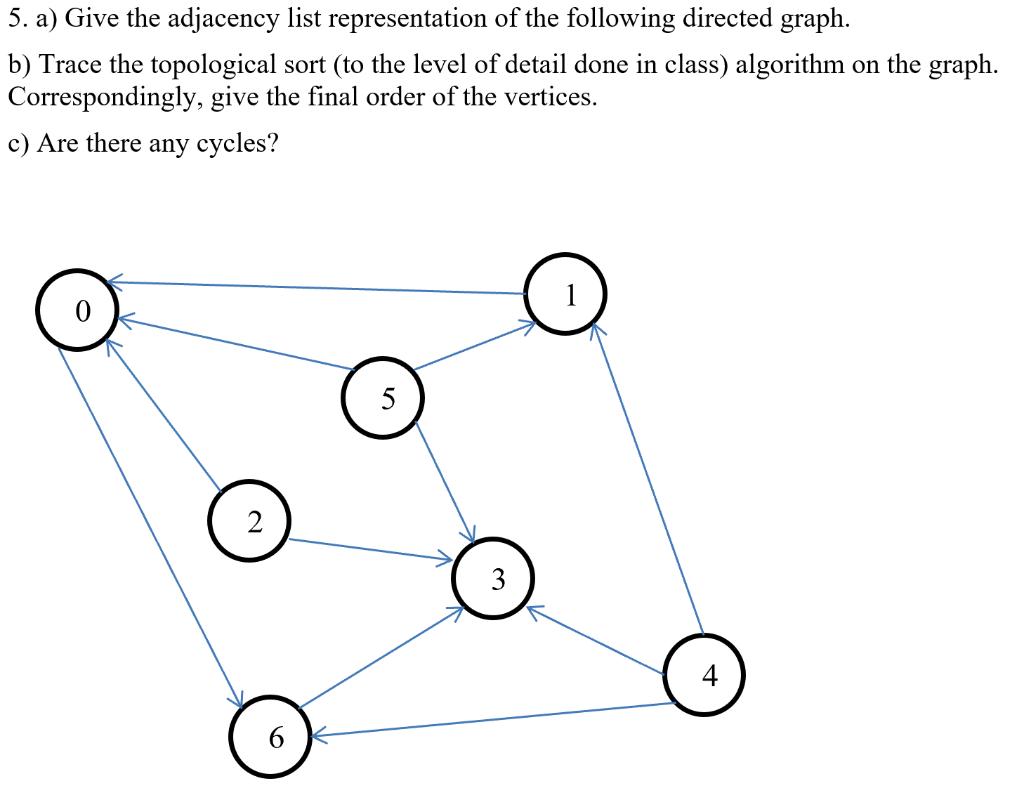 5. a) Give the adjacency list representation of the following directed graph. b) Trace the topological sort