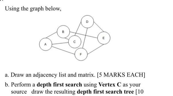 Using the graph below, a. Draw an adjacency list and matrix. [5 MARKS EACH] b. Perform a depth first search