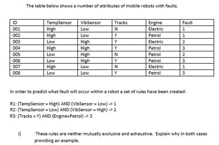 ID 001 002 003 004 005 006 007 008 The table below shows a number of attributes of mobile robots with faults.