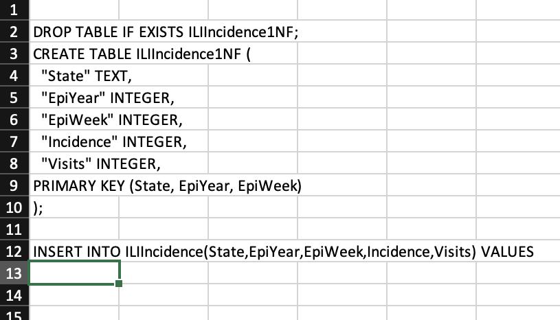 1 2 DROP TABLE IF EXISTS ILIIncidence1NF; 3 CREATE TABLE ILIIncidence1NF ( 4 "State" TEXT, 5 "EpiYear"