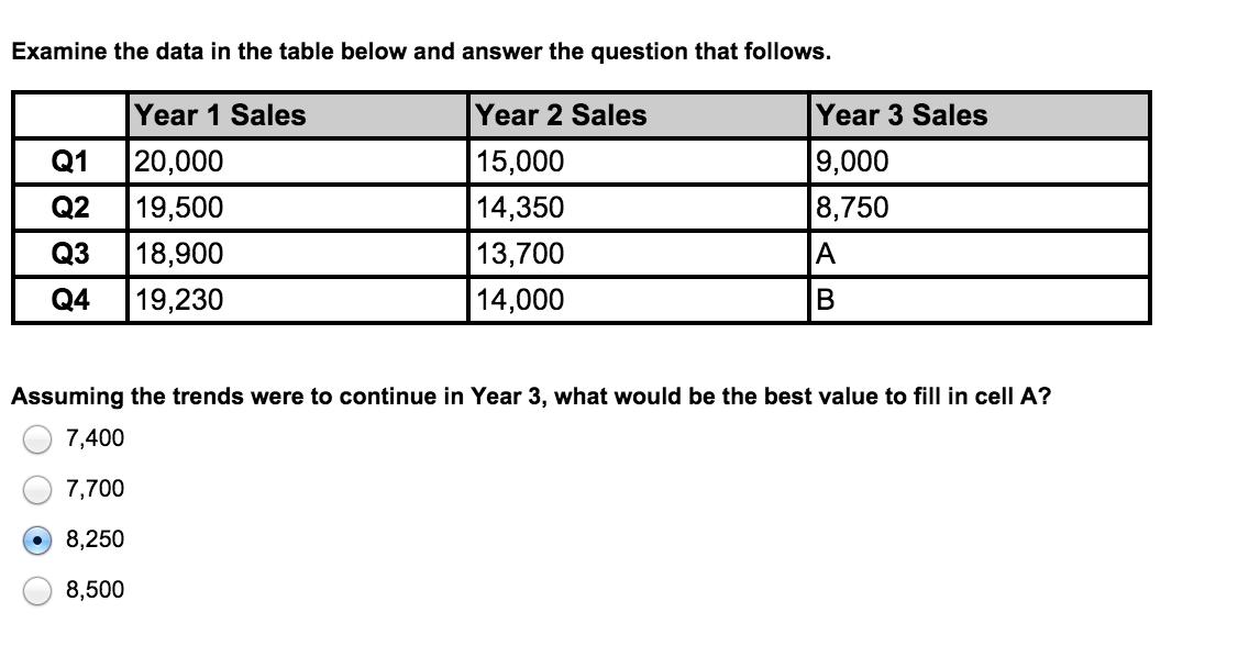Examine the data in the table below and answer the question that follows. Year 1 Sales Year 2 Sales Q1 20,000