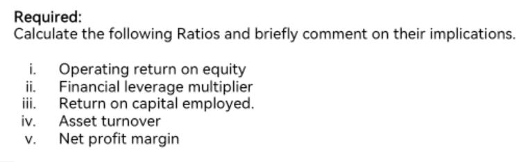 Required: Calculate the following Ratios and briefly comment on their implications. ii. i. Operating return