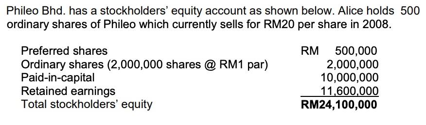 Phileo Bhd. has a stockholders' equity account as shown below. Alice holds 500 ordinary shares of Phileo