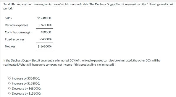 Sandhill company has three segments, one of which is unprofitable. The Duchess Doggy Biscuit segment had the