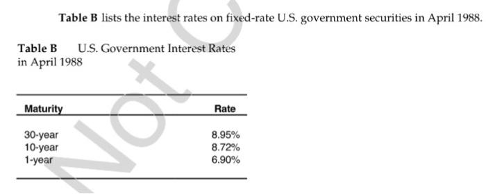 Table B lists the interest rates on fixed-rate U.S. government securities in April 1988. Table B U.S.