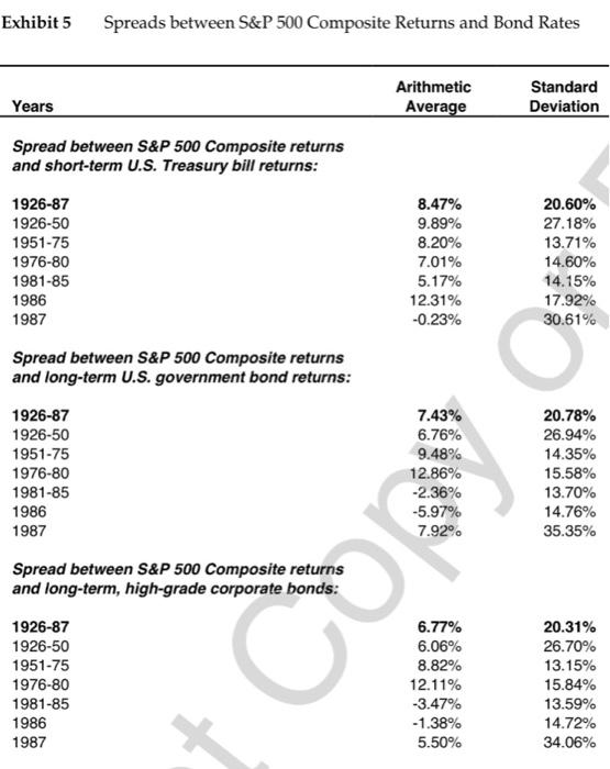 Exhibit 5 Spreads between S&P 500 Composite Returns and Bond Rates Years Spread between S&P 500 Composite