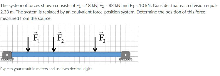 The system of forces shown consists of F = 18 kN, F2 = 83 kN and F3 = 10 kN. Consider that each division