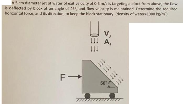 A 5 cm diameter jet of water of exit velocity of 0.6 m/s is targeting a block from above, the flow is
