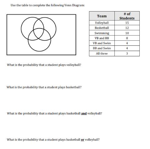 Use the table to complete the following Venn Diagram: What is the probability that a student plays