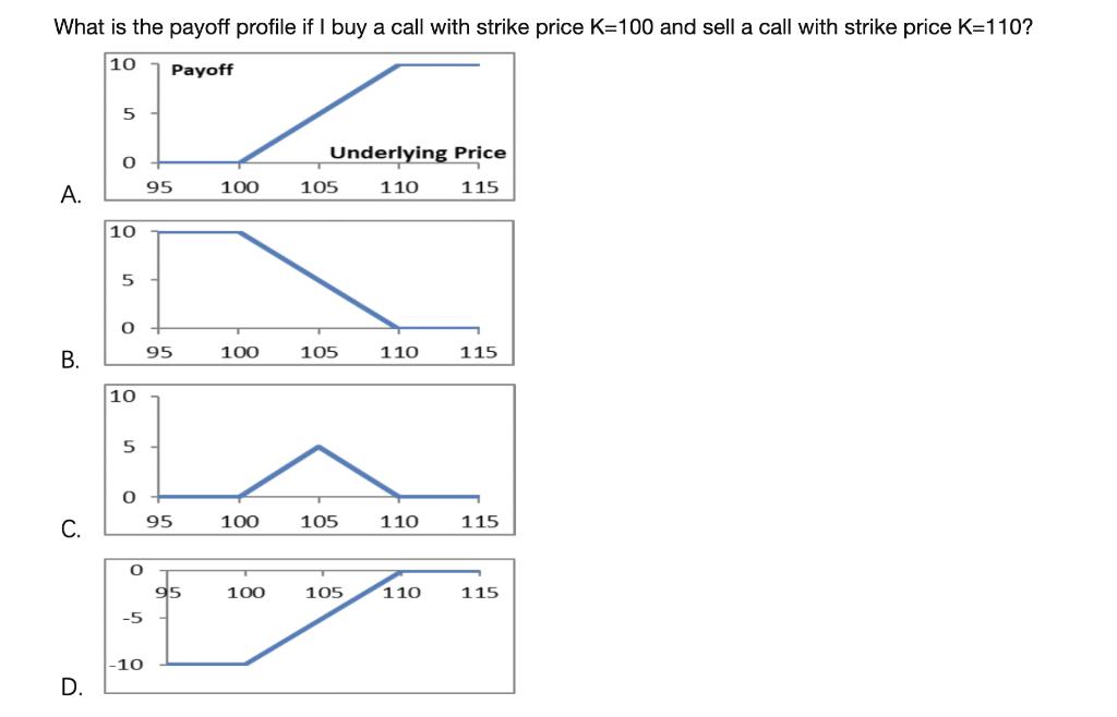 What is the payoff profile if I buy a call with strike price K-100 and sell a call with strike price K=110?