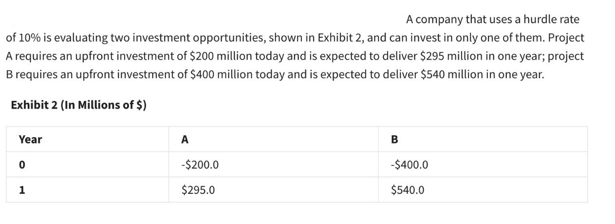 A company that uses a hurdle rate of 10% is evaluating two investment opportunities, shown in Exhibit 2, and