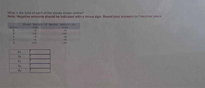 What is the beta of each of the stocks shown below? Note: Negative amounts should be indicated with a minus