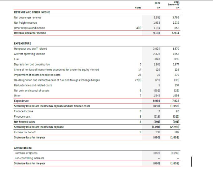 REVENUE AND OTHER INCOME Net passenger revenue Net freight revenue Other revenue and income Revenue and other