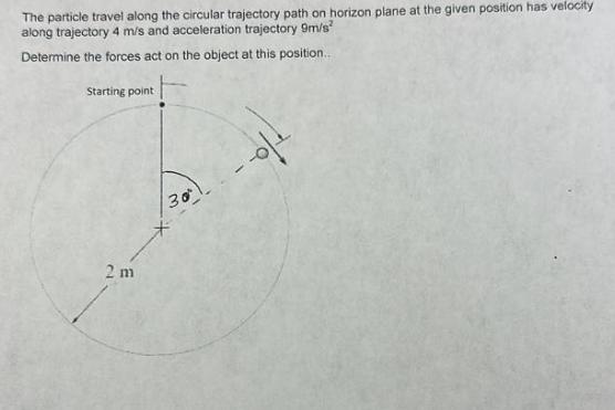 The particle travel along the circular trajectory path on horizon plane at the given position has velocity