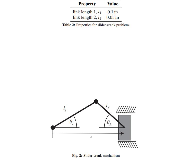 Property link length 1,11 link length 2, 12 Table 2: Properties for slider-crank problem. 4 0 Value 0.1 m
