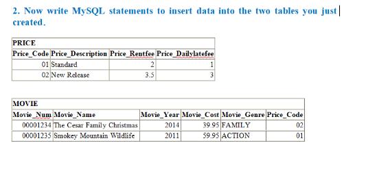 2. Now write MySQL statements to insert data into the two tables you just | created. PRICE Price_Code