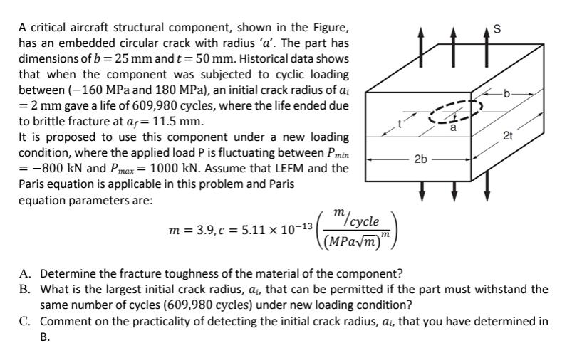 A critical aircraft structural component, shown in the Figure, has an embedded circular crack with radius