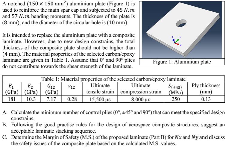 A notched (150 x 150 mm) aluminium plate (Figure 1) is used to reinforce the main spar cap and subjected to