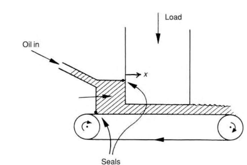 Oil in G Seals Load