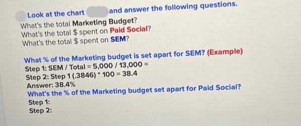 and answer the following questions. Look at the chart What's the total Marketing Budget? What's the total $