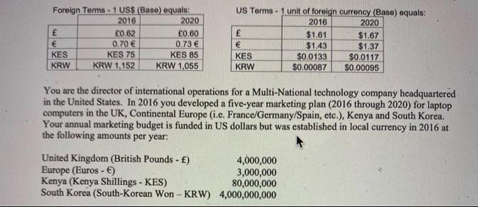Foreign Terms-1 US$ (Base) equals: 2016   KES KRW 0.62 0.70  KES 75 KRW 1,152 2020 0.60 0.73  KES 85 KRW