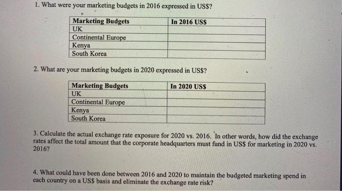1. What were your marketing budgets in 2016 expressed in US$? In 2016 USS Marketing Budgets UK Continental