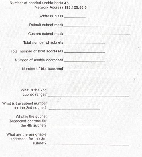 Number of needed usable hosts 45 Network Address 198.125.50.0 Address class Default subnet mask Custom subnet
