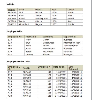 Vehicle Beg No Make BRG446 Ford VRG655 Bmw NMT667 Madza CCT899 Toyota FGR122 Mitsubishi Employee Table