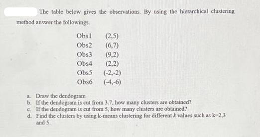 The table below gives the observations. By using the hierarchical clustering method answer the followings.