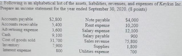 2. Following is an alphabetical list of the assets, liabilities, revenues, and expenses of Keykin Inc.
