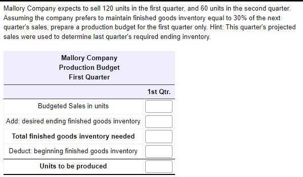 Mallory Company expects to sell 120 units in the first quarter, and 60 units in the second quarter. Assuming