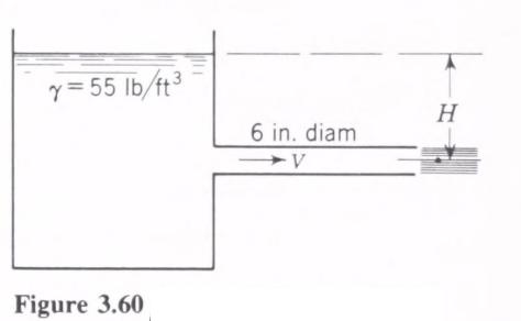 y=55 lb/ft Figure 3.60 6 in. diam -V H 3