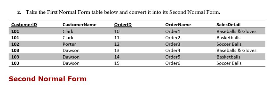 2. Take the First Normal Form table below and convert it into its Second Normal Form. CustomerID 101 101 102