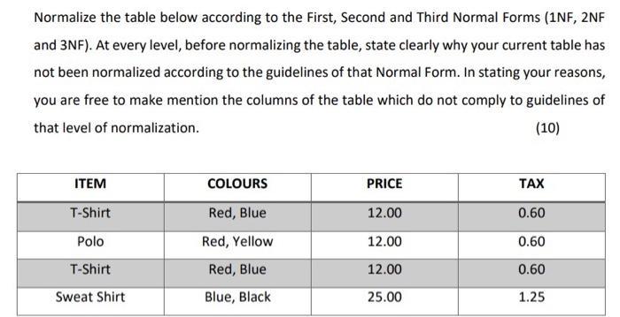 Normalize the table below according to the First, Second and Third Normal Forms (1NF, 2NF and 3NF). At every