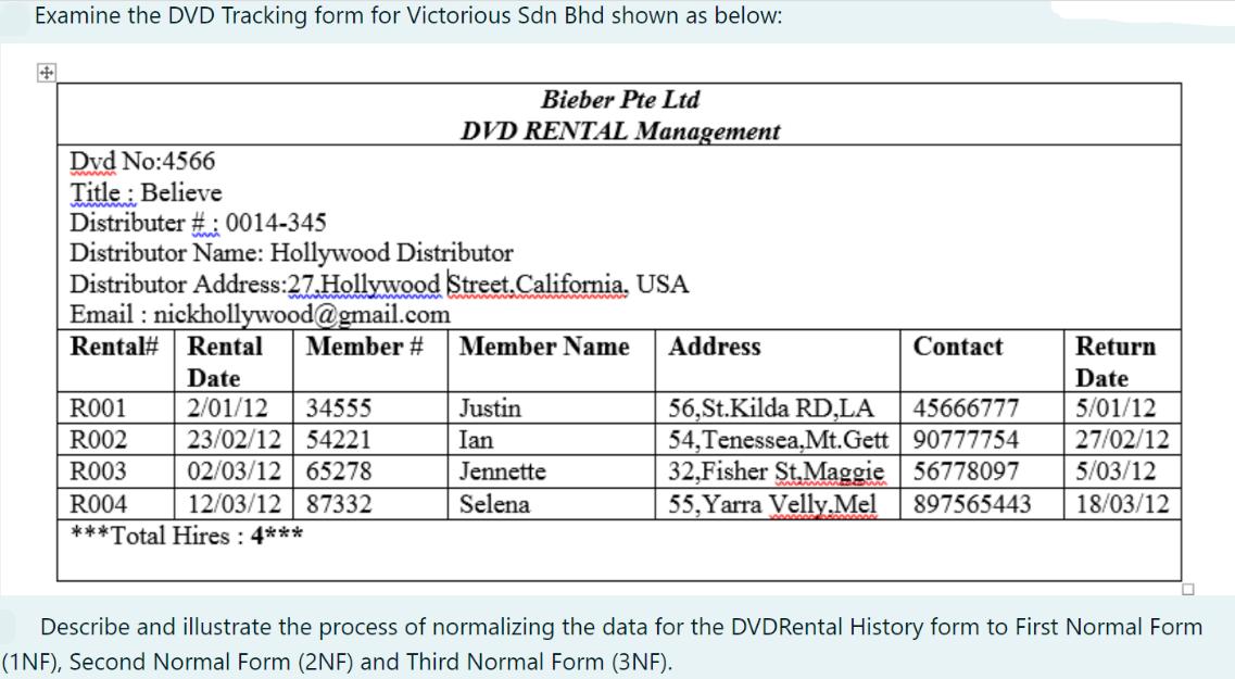 Examine the DVD Tracking form for Victorious Sdn Bhd shown as below: Dvd No:4566 Title: Believe Distributer