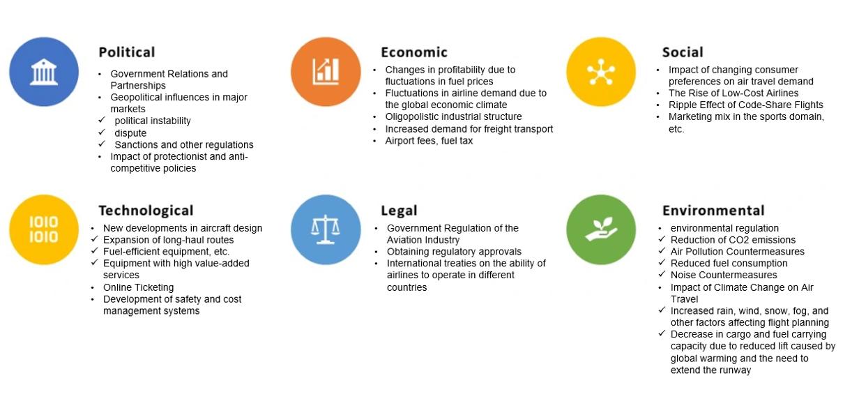 1010 1010 Political . Government Relations and Partnerships Geopolitical influences in major markets 