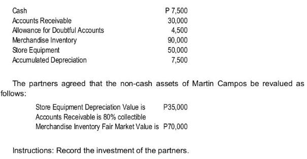 Cash Accounts Receivable Allowance for Doubtful Accounts Merchandise Inventory Store Equipment Accumulated