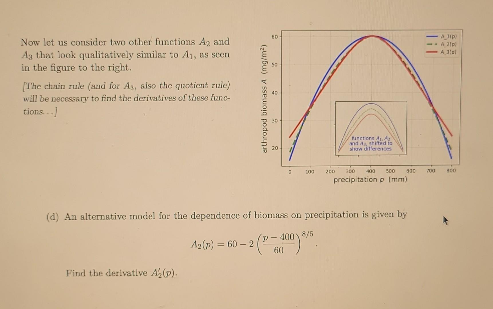 Now let us consider two other functions A2 and A3 that look qualitatively similar to A, as seen in the figure