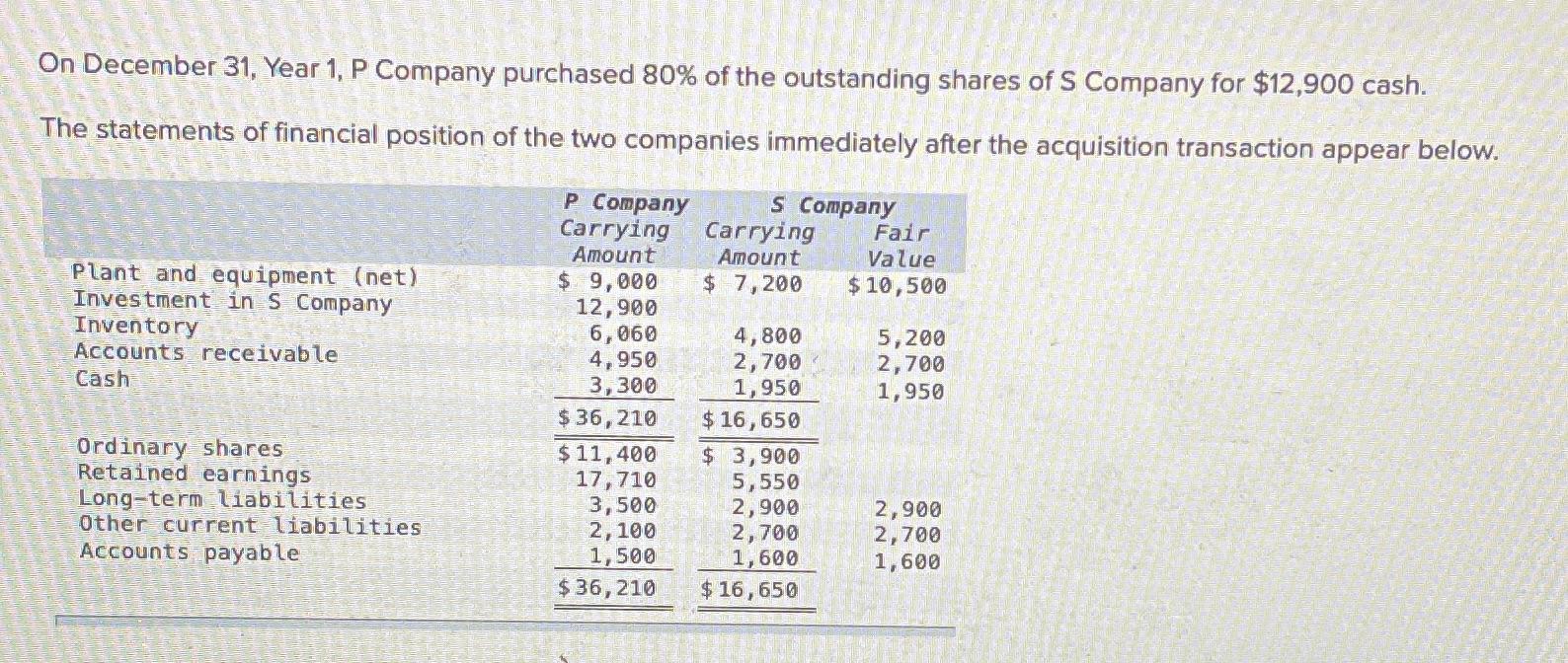On December 31, Year 1, P Company purchased 80% of the outstanding shares of S Company for $12,900 cash. The