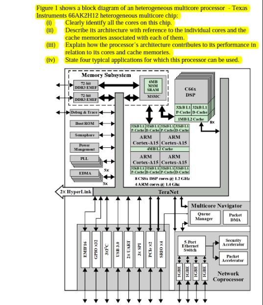 Figure 1 shows a block diagram of an heterogeneous multicore processor - Texas Instruments 66AK2H12