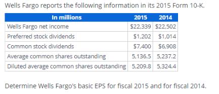Wells Fargo reports the following information in its 2015 Form 10-K. In millions 2015 2014 $22,339 $22.502