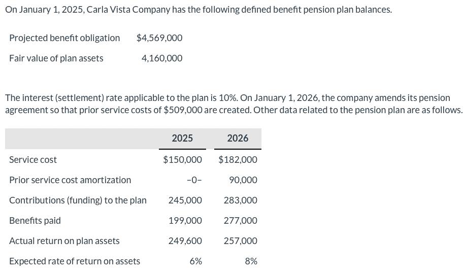 On January 1, 2025, Carla Vista Company has the following defined benefit pension plan balances. Projected