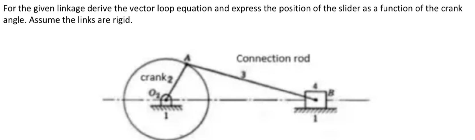 For the given linkage derive the vector loop equation and express the position of the slider as a function of