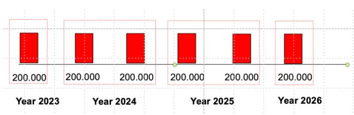 200.000 200.000 Year 2023 200.000 Year 2024 200.000 200.000 Year 2025 200.000 Year 2026