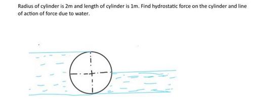 Radius of cylinder is 2m and length of cylinder is 1m. Find hydrostatic force on the cylinder and line of