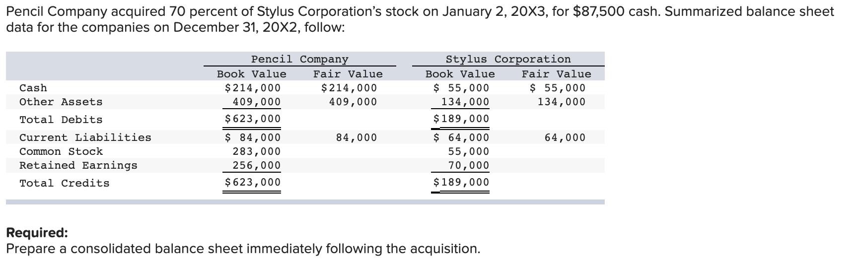 Pencil Company acquired 70 percent of Stylus Corporation's stock on January 2, 20X3, for $87,500 cash.
