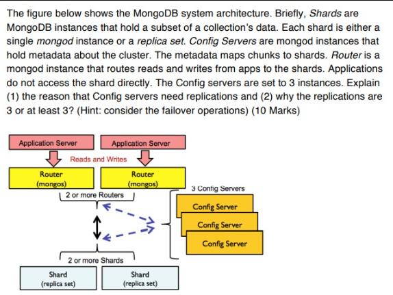 The figure below shows the MongoDB system architecture. Briefly, Shards are MongoDB instances that hold a