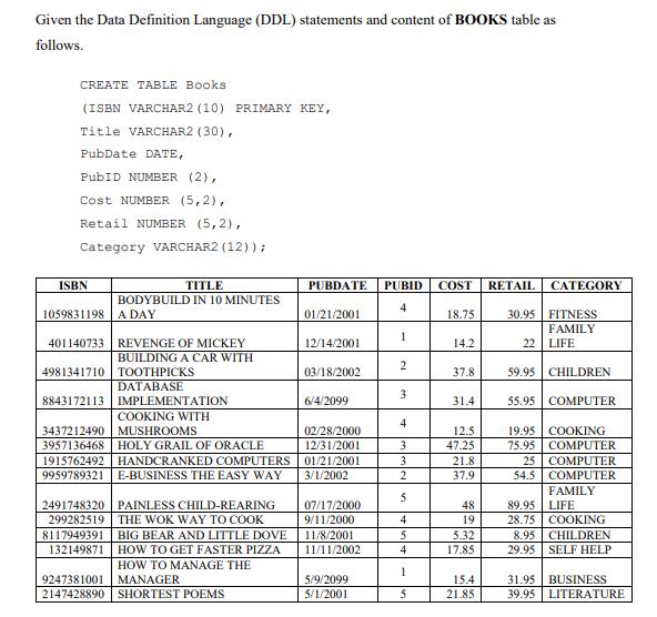 Given the Data Definition Language (DDL) statements and content of BOOKS table as follows. CREATE TABLE Books