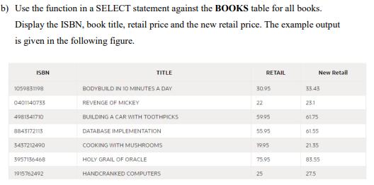 b) Use the function in a SELECT statement against the BOOKS table for all books. Display the ISBN, book